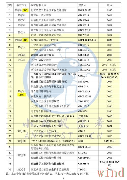乐动正规版官网信息整理 乐动正规版官网信息整理