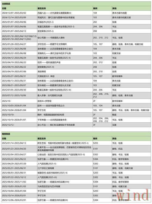 乐动正规版官网信息整理