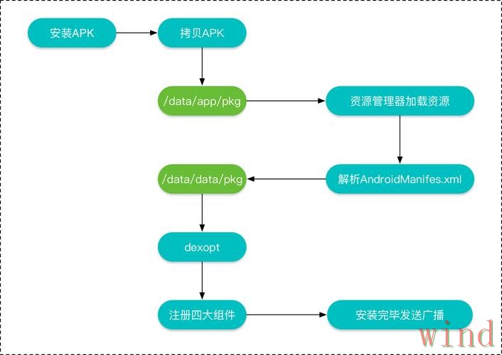 贝博APP安卓版下载安装全流程