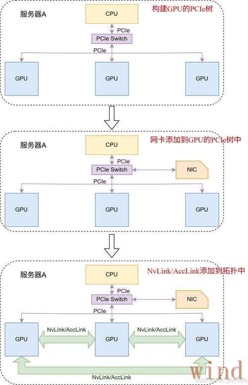 亚盈综合版访问方式详细解析